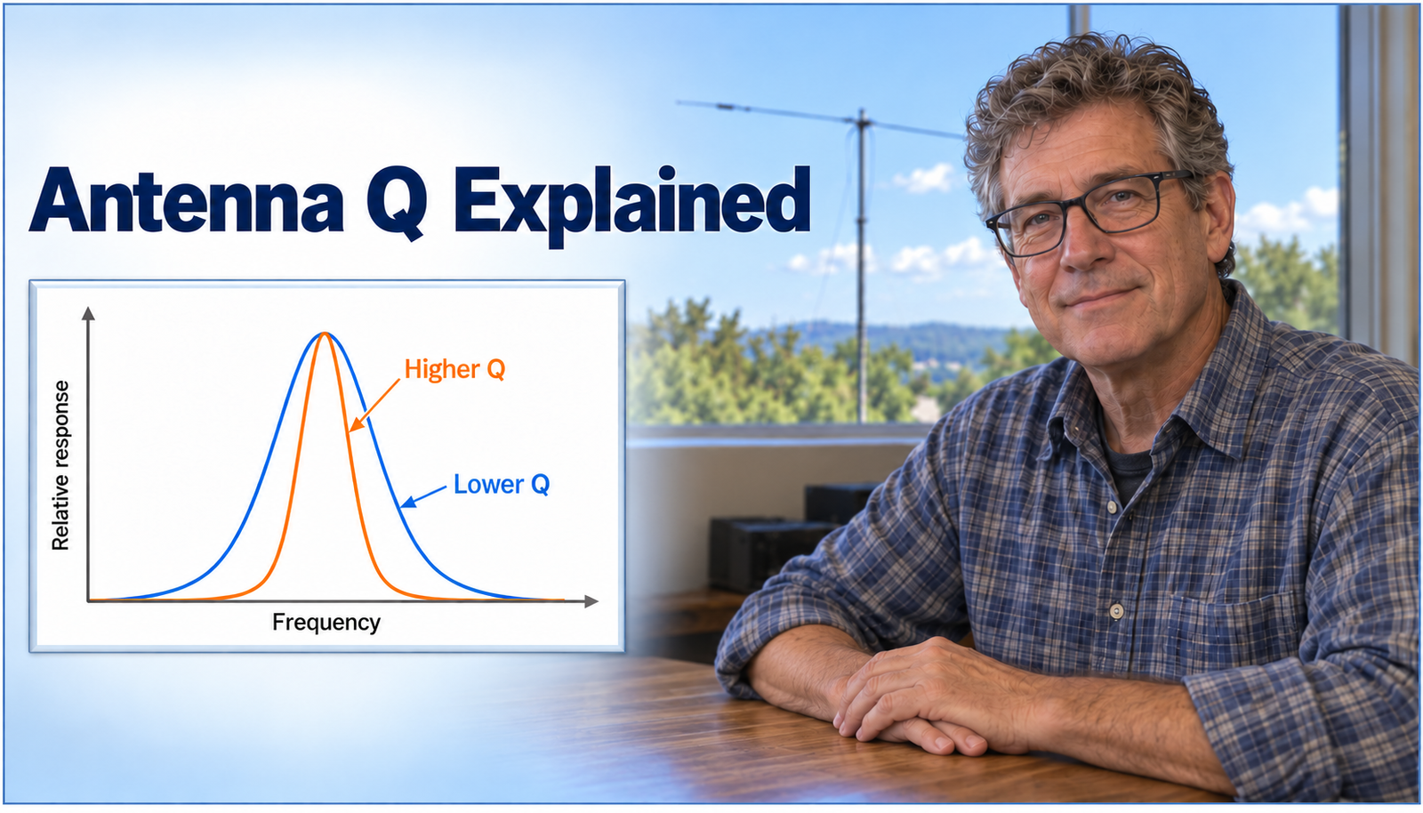photo of man at desk. graphic overlay show two response curves indicating q factor.